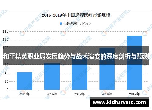 和平精英职业局发展趋势与战术演变的深度剖析与预测