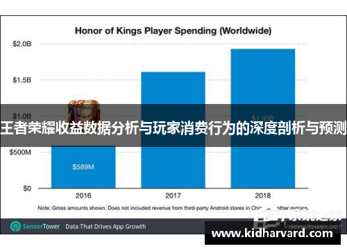 王者荣耀收益数据分析与玩家消费行为的深度剖析与预测