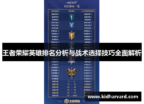 王者荣耀英雄排名分析与战术选择技巧全面解析