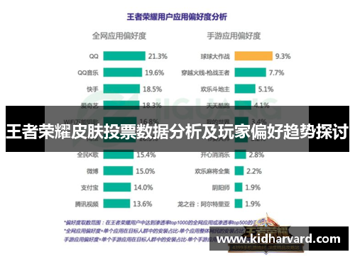 王者荣耀皮肤投票数据分析及玩家偏好趋势探讨
