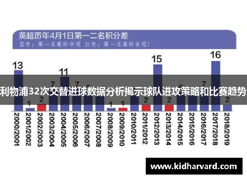 利物浦32次交替进球数据分析揭示球队进攻策略和比赛趋势