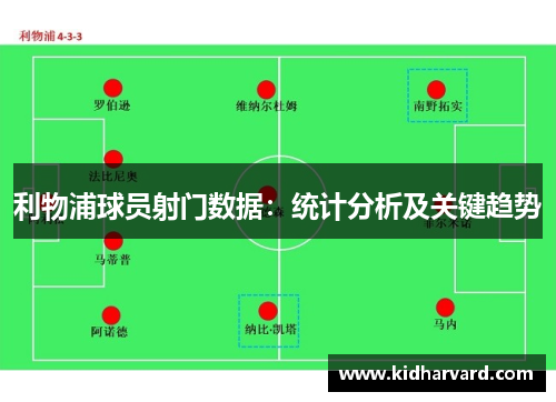 利物浦球员射门数据：统计分析及关键趋势